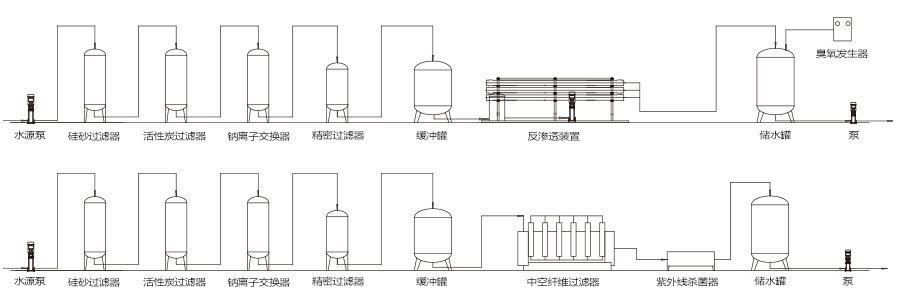 水處理係統