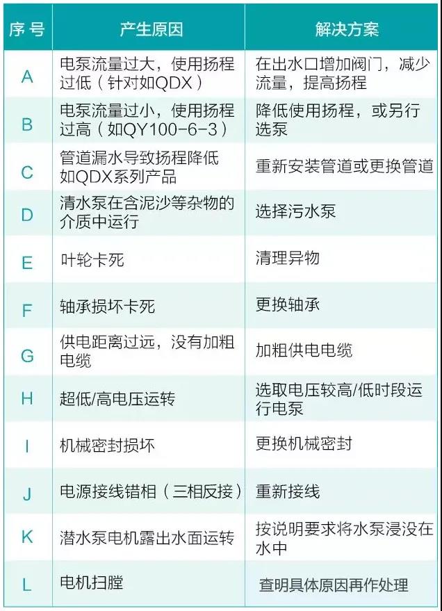 水泵為什麽很容易損壞！